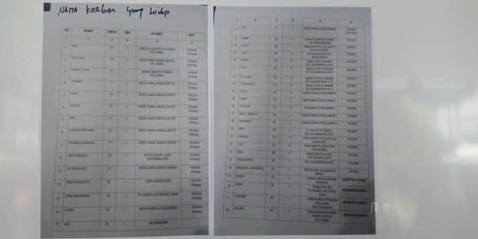 Ini daftar 46 korban selamat kebakaran gudang kembang api di Kosambi