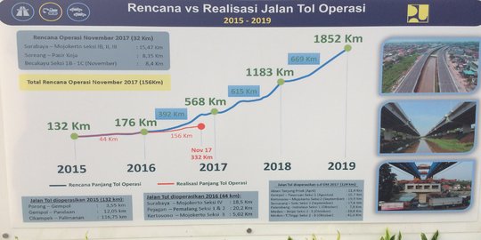 Jokowi akan resmikan Tol Becakayu yang dibangun sejak 22 tahun lalu