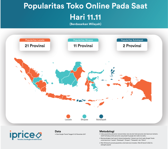 hasil riset iprice soal popularitas e commerce ketika singles day