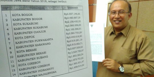 UMK Jabar ditetapkan, upah di Karawang tertinggi Rp 3,9 juta