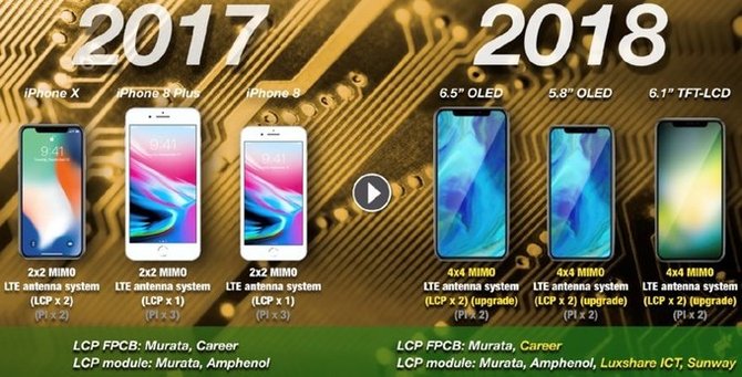 rumor iphone 2018