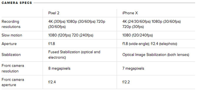 kamera iphone x vs pixel 2