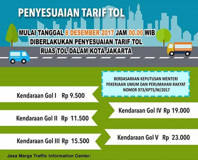 penyesuaian tarif tol