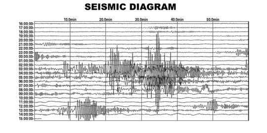 Gempa 5,3 skala richter guncang Bengkulu