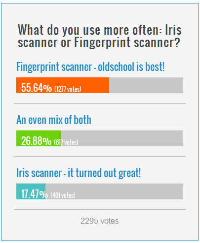 polling iris scanner