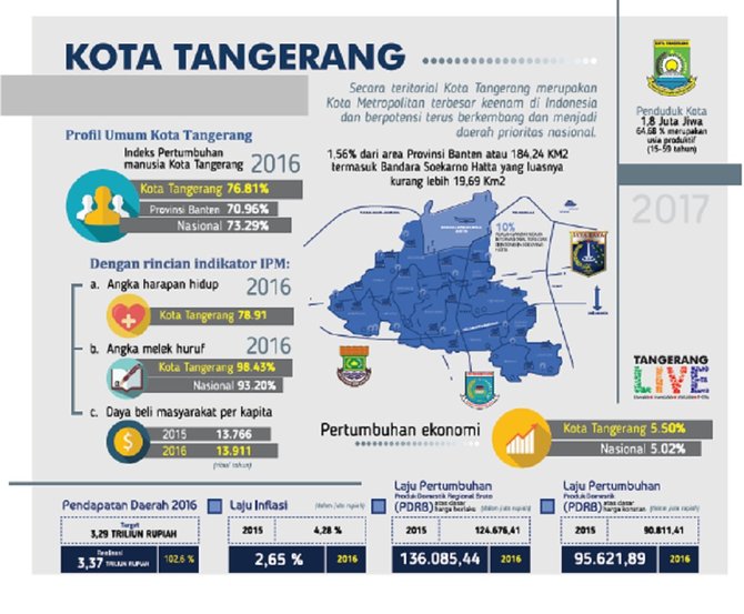 kota tangerang