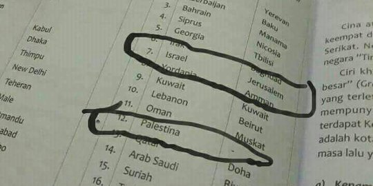 Temuan KPAI buku SD memuat Yerusalem ibu kota Israel terbit sesuai kurikulum 2006