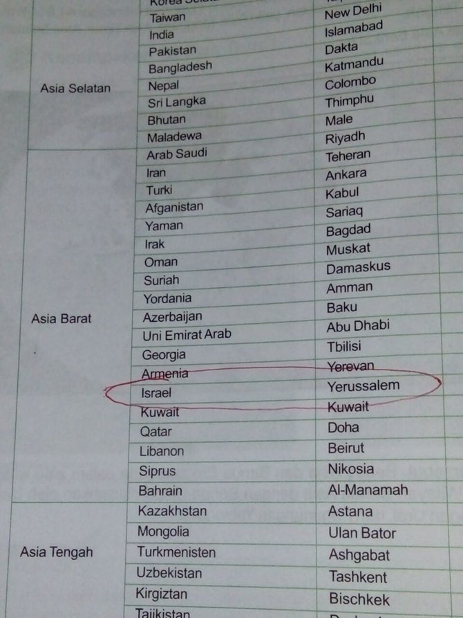 buku sd memuat yerusalem ibu kota israel