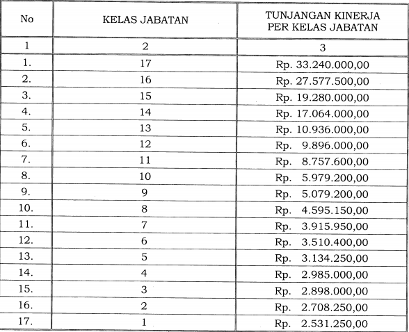 tunjangan kinerja kementerian bumn dan pan rb