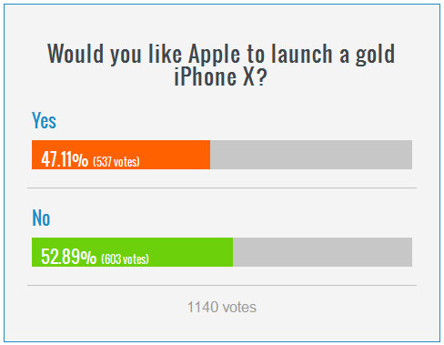 polling iphone x gold