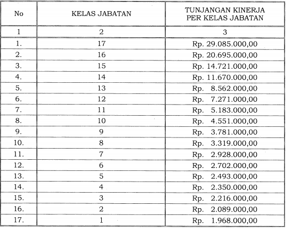 Jokowi Naikkan Tunjangan Kinerja Pns Kemensos Jadi Rp 1 9 Juta Hingga Rp 29 Juta Merdeka Com