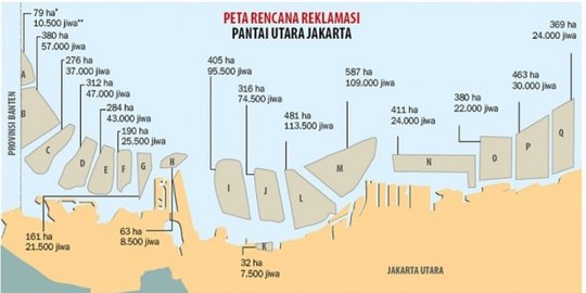 JK ingatkan Anies soal keputusan reklamasi tak rugikan investor