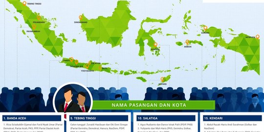 Perludem: Sulsel selalu menjadi laboratorium politik Indonesia saat Pilkada