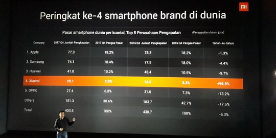 Redmi 5 dan 5 Plus resmi dirilis Xiaomi di Indonesia