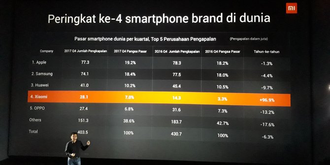 Redmi 5 dan 5 Plus resmi dirilis Xiaomi di Indonesia 