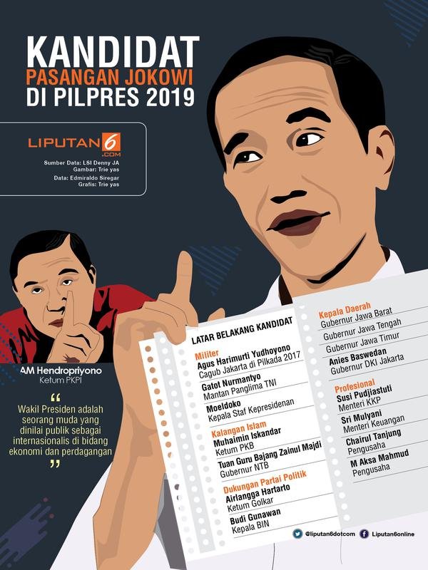 kandidat pendamping jokowi di pilpres 2019