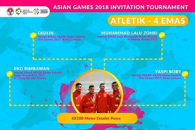 indonesia raih juara umum tes event asian games