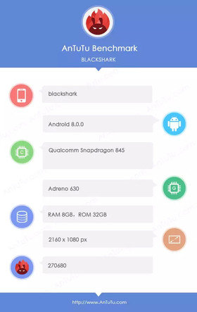 skor xiaomi blackshark di antutu