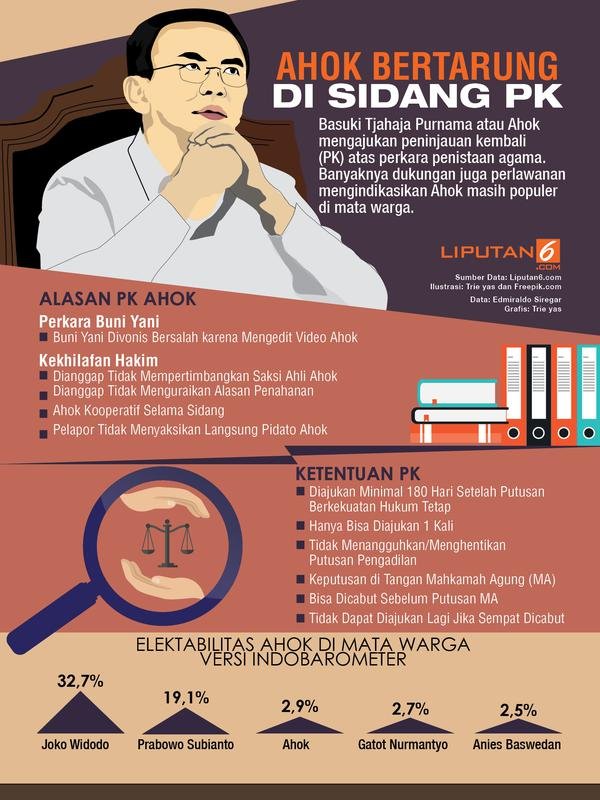 perlawanan ahok