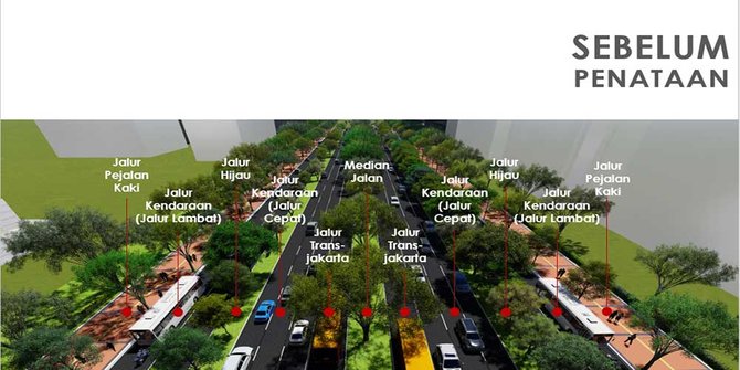 konsep penataan trotoar jalan sudirman thamrin