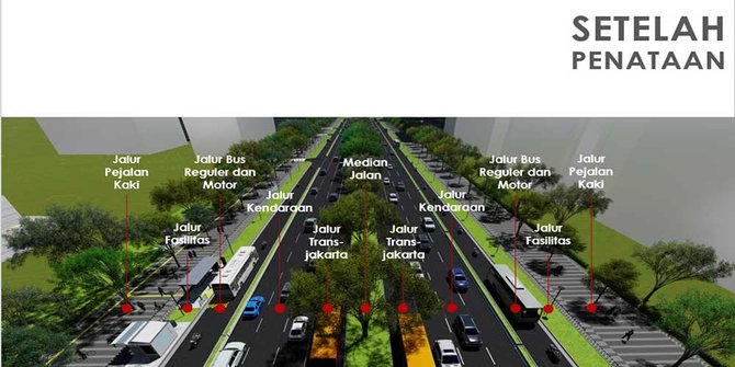 konsep penataan trotoar jalan sudirman thamrin