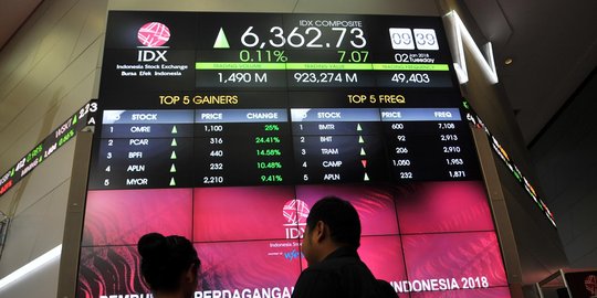 BTN-SMF terbitkan 3 seri efek beragun aset senilai Rp 2 triliun