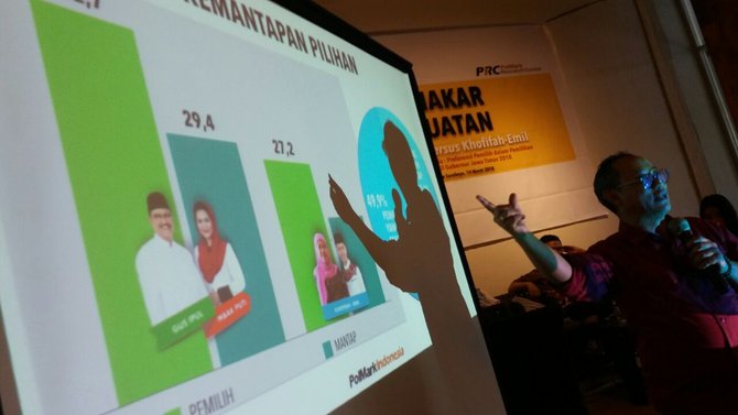 survei polmark indonesia soal pilgub jatim