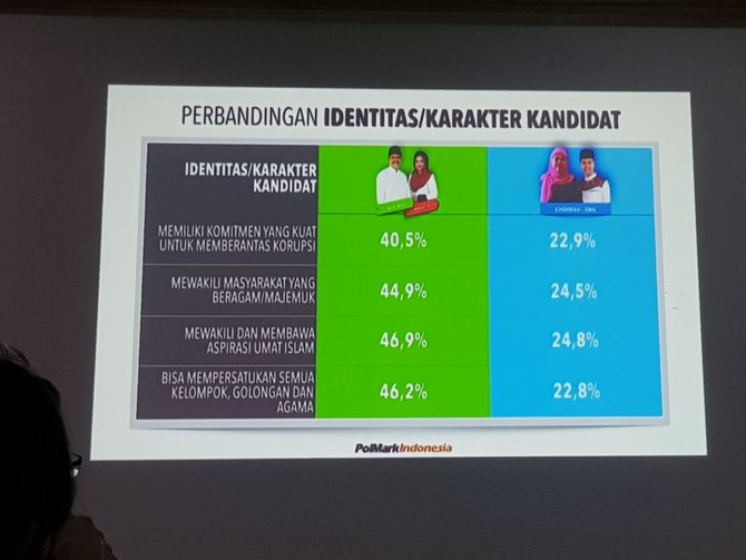 survei polmark indonesia soal pilgub jatim