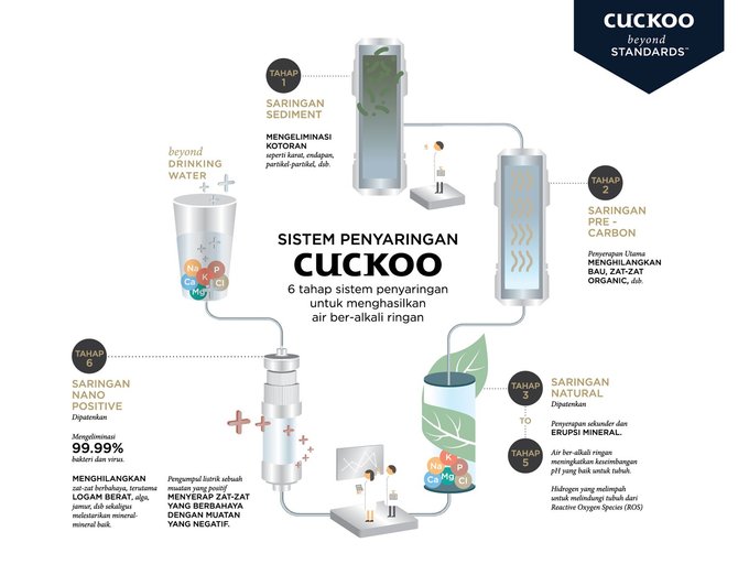 mudahnya mendapatkan air terbaik dan berkualitas di rumah