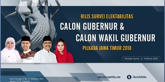 Charta Politika: Elektabilitas Gus Ipul 44,8 %, Khofifah 38,1 %