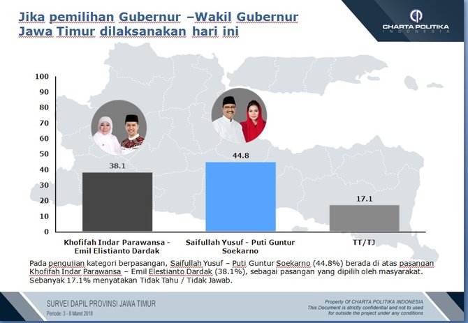 survei charta politika soal pilgub jatim