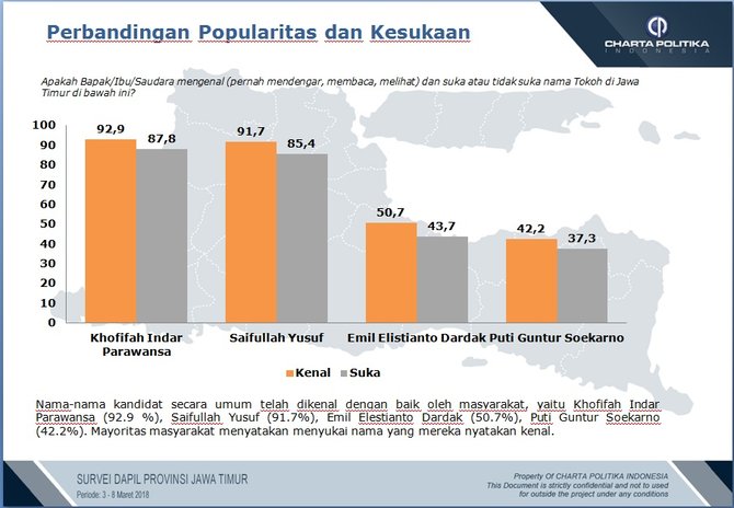 survei charta politika soal pilgub jatim