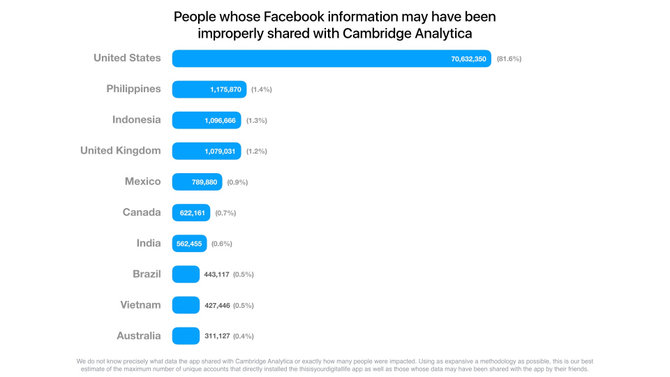 data pengguna facebook di indonesia bocor