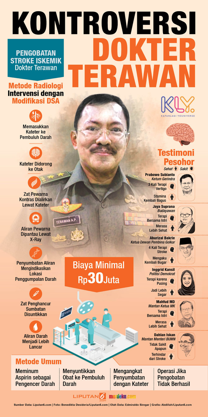 infografis dokter terawan