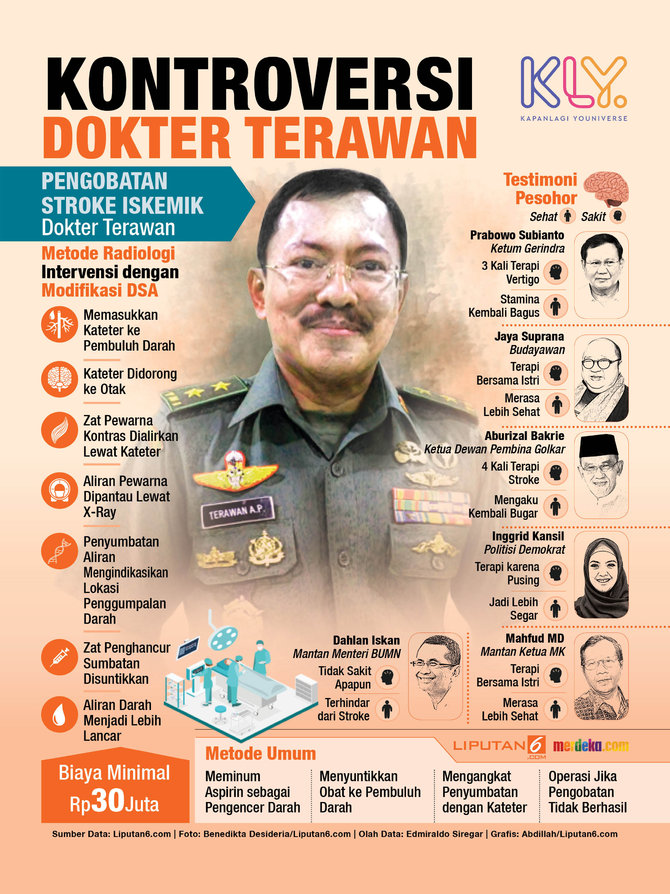 infografis dokter terawan