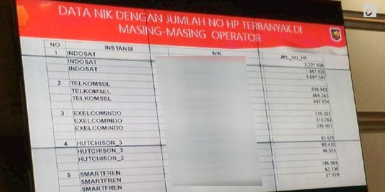 1 Nik Dipakai Registrasi 2 2 Juta Kartu Prabayar Merdeka Com