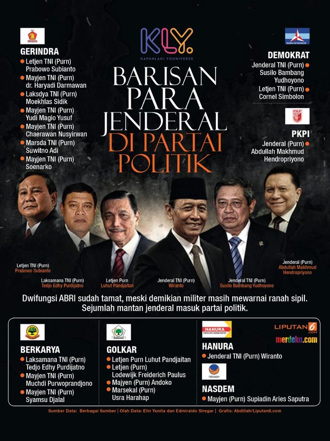 infografis jenderal di partai politik