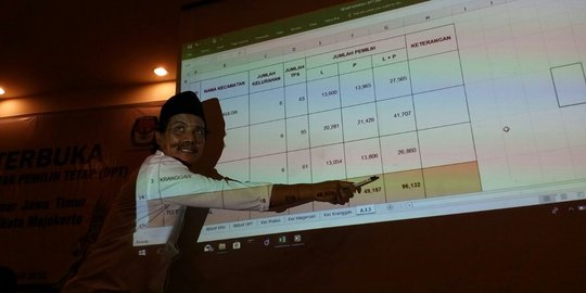Ribuan pemilih di Kota Mojokerto dicoret dari DPT Pilkada 2018