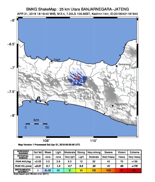 gempa banjarnegara