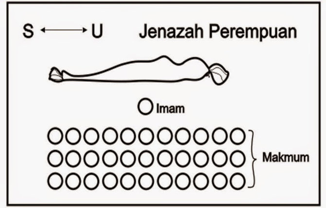 ilustrasi sholat jenazah