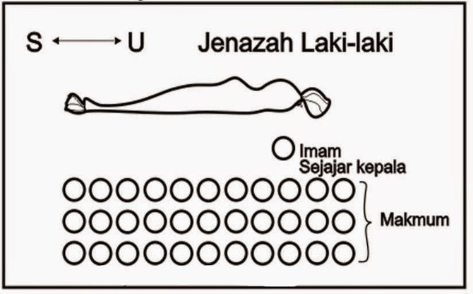 Niat sholat mayit laki laki