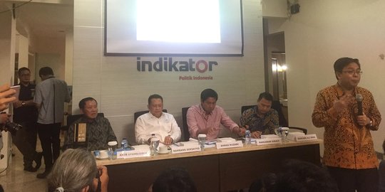 Survei Indikator: PDIP 27,7%, Gerindra 11,4%, Golkar 8,0%