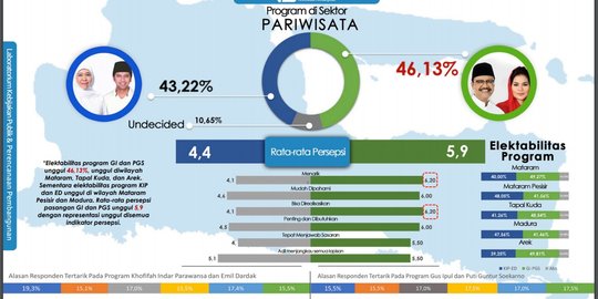 Ini peta pemilih Khofifah dan Gus Ipul di Pilgub Jatim