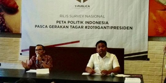 Survei Y-Publica: Elektabilitas PDIP 25,3 %, Gerindra 11,1 %, Golkar 10,3 %