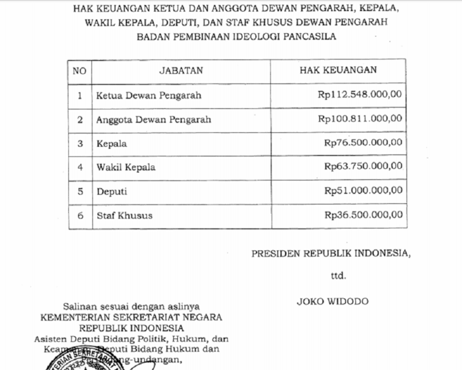 gaji bpip