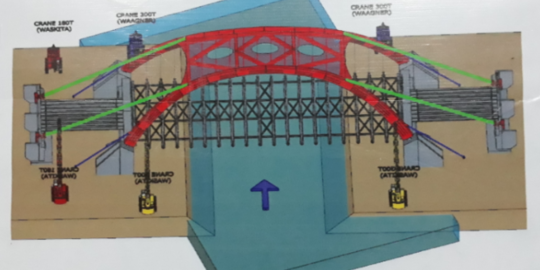 Mengagumkan, Jembatan Kali Kuto dibangun model swing arch melengkung pertama di dunia