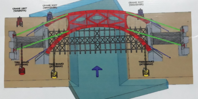 Mengagumkan Jembatan Kali Kuto Dibangun Model Swing Arch
