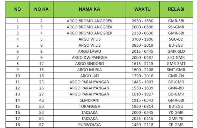 daftar kereta