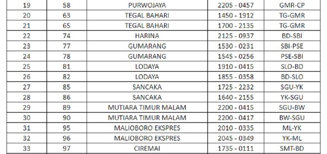 daftar kereta