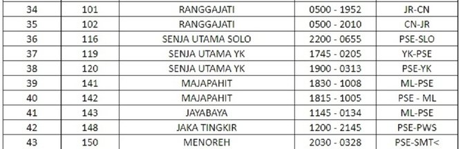 daftar kereta